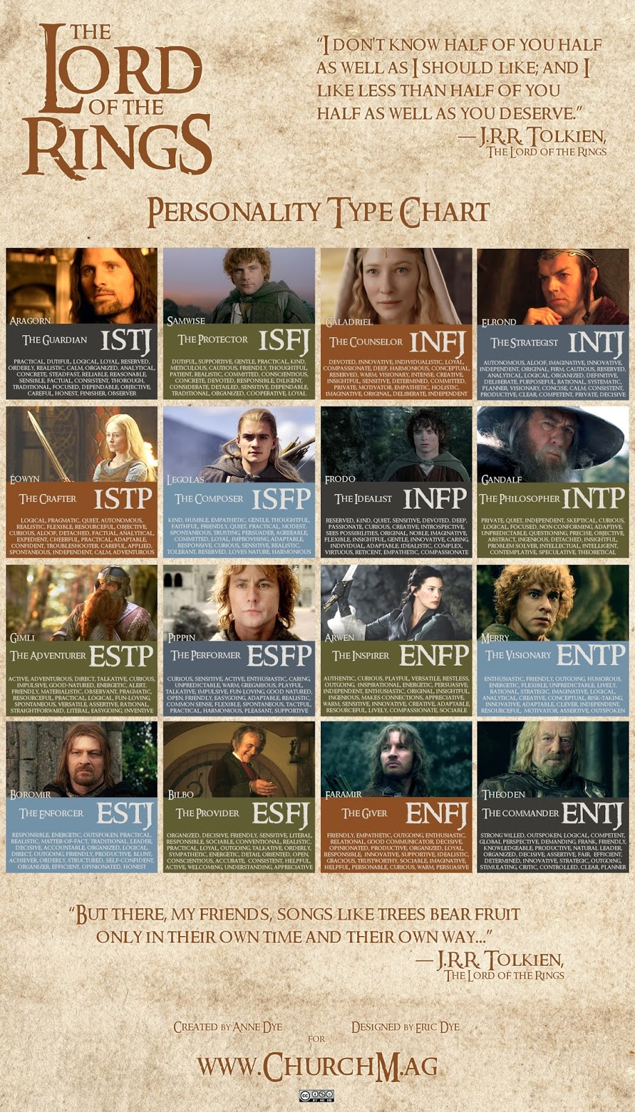Lord of the Rings MBTI Chart by MBTI-Characters