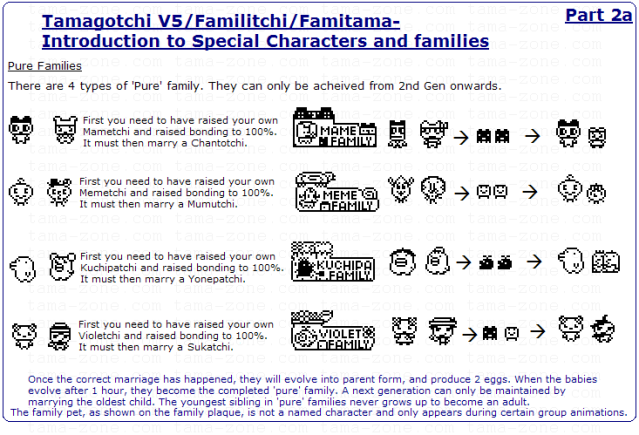 Tamagotchi Familitchi Growth Chart